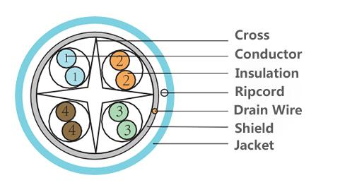 HDPE JHY 1000ft 4 ζευγάρια γατών 5e χαλκού που προστατεύουν το γκρίζο καλώδιο 1 δικτύων