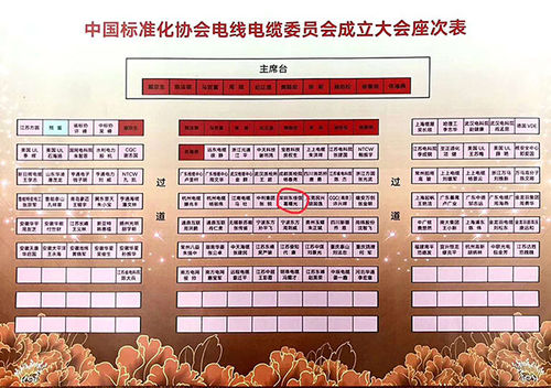 Τελευταία εταιρικά νέα για Θερμά συγχάρετε το καλώδιο DJX να γίνει το μέλος Συμβουλίου της ένωσης της Κίνας για την τυποποίηση